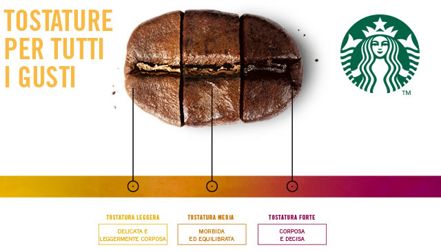 PROFILI DI TOSTATURA STARBUCKS®